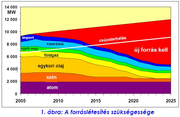 A hivatalos verzió: VER valóban új forrás kell?