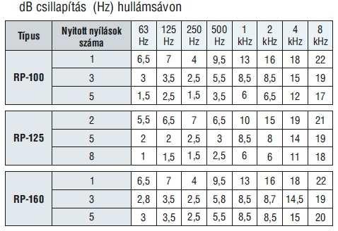 hajlásszöge nem elégséges