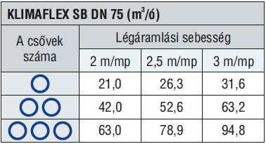 LÉGTECHNIKAI CSŐRENDSZEREK ÉS TARTOZÉKAI AEROVENTIL KFT.