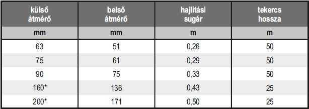 antibakteriális és gombaellenes adalékokból (63 mm átmérőre) vagy