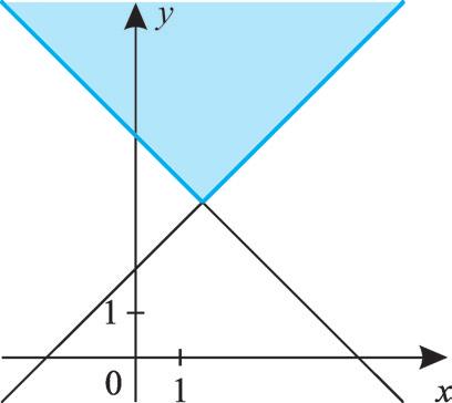 negyedet vizsgálni mert pl (-x y)-ra -x- + - x+ + y = x+ +