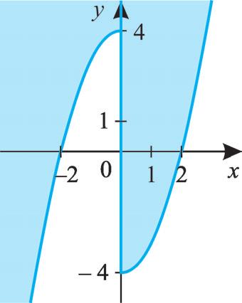 parabola pontja és a Q_ x yi a Q pontnak a ( ) pontra vonatkozó tükörképe Ekkor x + x y+ y = = Innen x = - x 0 y= - y y= x tehát - y= _ -xi y=- x + x- Az y= x egyenletû parabola tükörképe az y=- x +