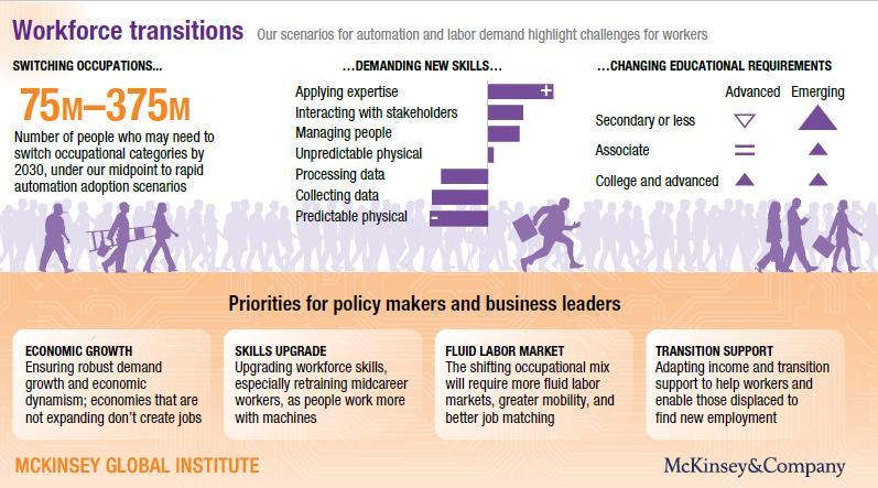 Jobs Gained: Workforce Transitions