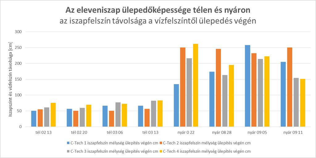 ÜLEPEDÉS