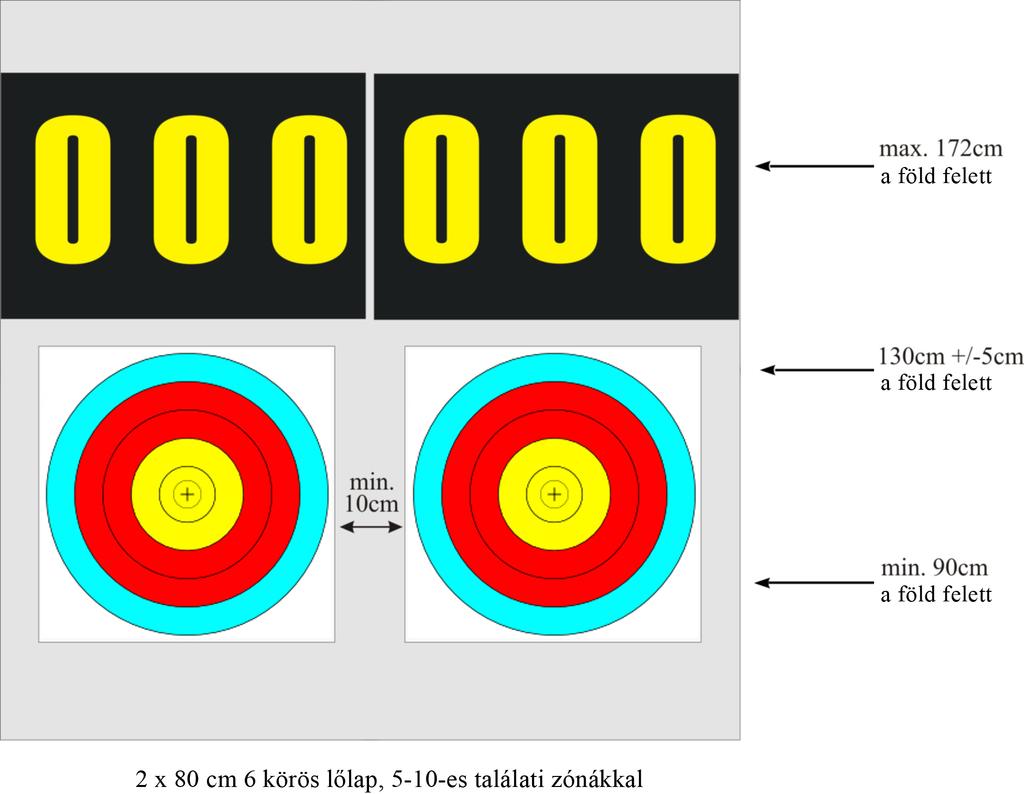 Image 9: 2 x 5-10 találati zónás lőlap eredményjelzővel 2 x 5-10 találati zónás lőlap 1 x