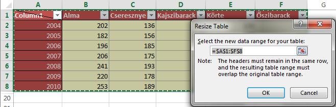 28 TÁBLÁZATOK ÉS KIMUTATÁSOK zat méretét a Table Tools Design szalag Properties csoportjában található Resize Table paranccsal változtatjuk meg.