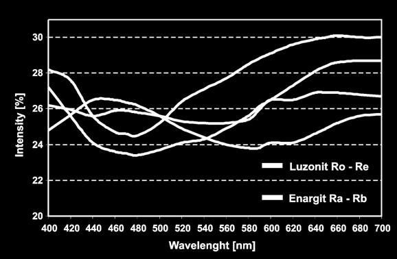 tartomány (400-700 nm) -ráeső fénymenetű mérés: ásványok pontos