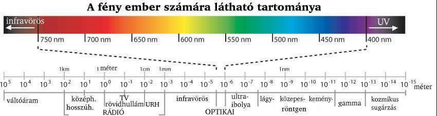 0,3 0,2 0,1 0,0 500 1000 1500 2000 2500 Hullámhossz Wavelength (nm) 1,0 Reflektancia görbék Spectral összehasonlítása Data 0,8 Reflectance Reflectance 0,6 0,4 0,2 1,0 0,8 0,6 0,4 Hullámhossz