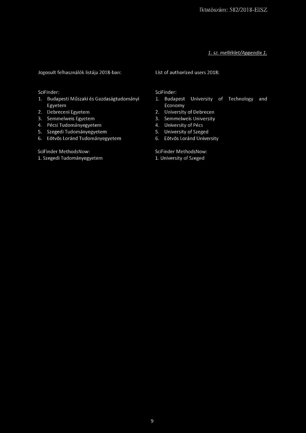 Ik lató szám: 582/2018-EISZ 1. sz. melléklet/appen Jogosult felhasználók listája 2018-ban: List of authorized users 2018: SciFinder: 1. Budapesti Műszaki és Gazdaságtudományi Egyetem 2.