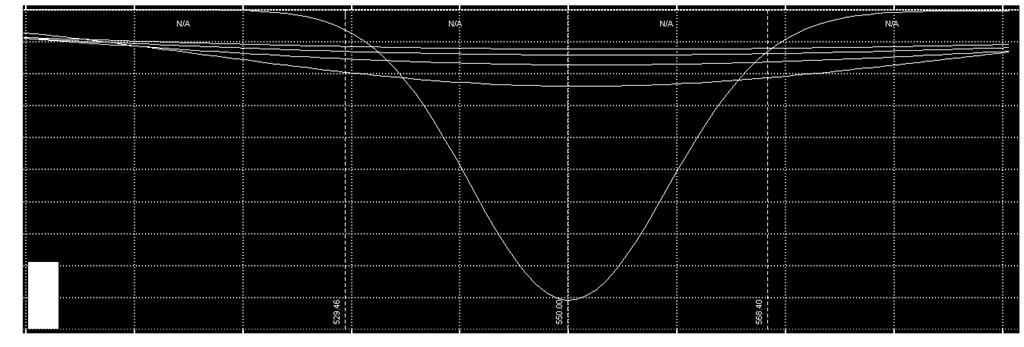 Long Call példa Theta