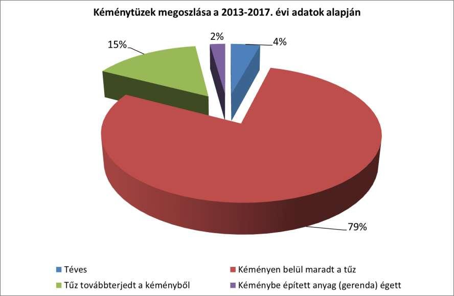 forrás: