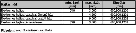 Termékleírás Típus: FM 105 design Ház Ké trés zes ház, mé ret 112x143 mm, pré selt alu mí ni um - ból, 1,2mm falvastagság; Ol dal só lezáróelemeken alu mí ni um öntvénybõl.