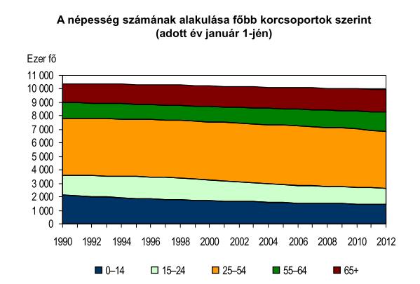 2011-ben kormányzati szinten megfogalmazták azt a célt is, hogy mindenki a rá irányadó öregségi nyugdíjkorhatárig dolgozzon, ezért a korbetöltés előtti nyugdíjba vonulás lehetőségét korlátozó