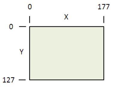 32. ábra. A kijelző koordináta-rendszere A 32. ábrán látható, hogy a robot kijelzőjét hogyan koordinátázzuk. Kicsit más, mint a matematikában megszokott koordináta-rendszer.