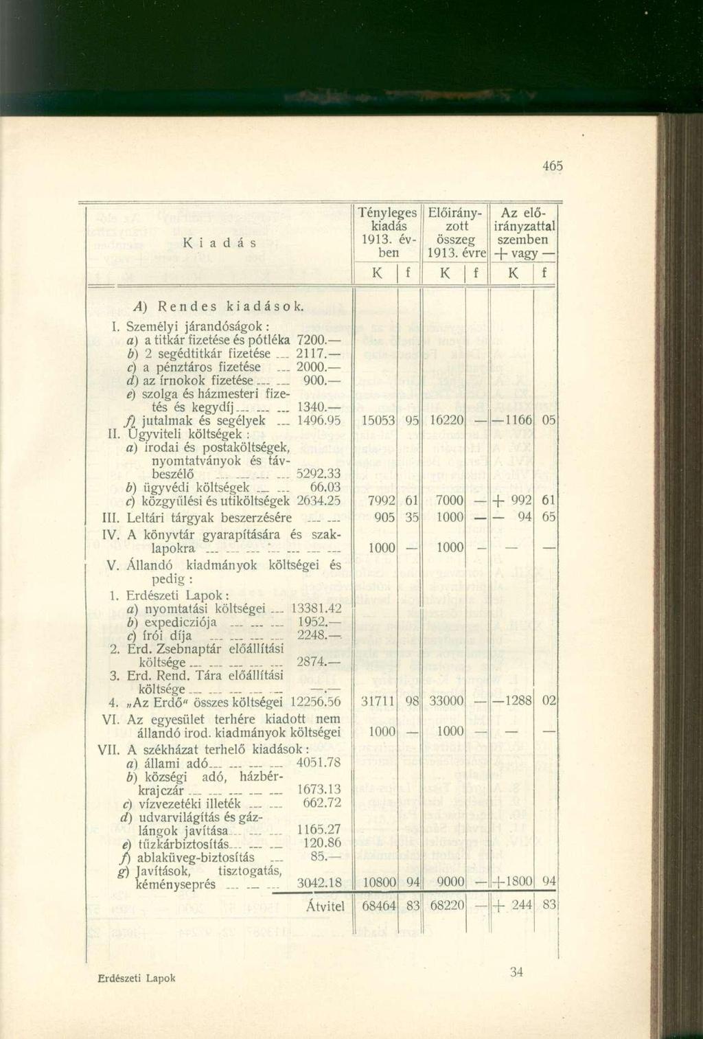 iadás Tényleges kiadás 1913. évben Előirányzott összeg 1913. évre Az előirányzattal szemben + vagy- A) Rendes kiadások. I. Személyi járandóságok: a) a titkár izetése és pótléka 7200.