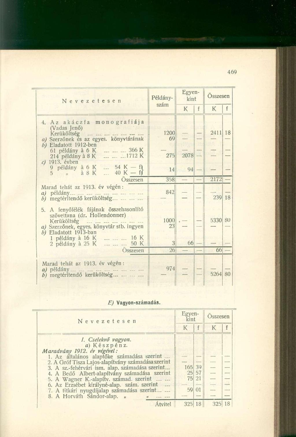 Nevezetesen Példány- Egyenkint 4. Az akácza monográiája (Vadas Jenő) erüköltség... a) Szerzőnek és az egyes, könyvtárának b) Eladatott 1912-ben 61 példány á 6 366 214 példány á 8 1712 c) 1913.
