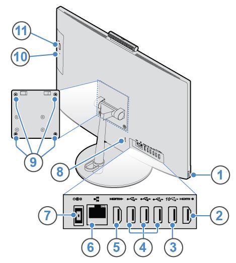 Hátulnézet Megjegyzés: A számítógépmodell némiképp eltérhet az illusztráción láthatótól. 2. ábra Hátulnézet 1 USB 3.1 Gen 1-csatlakozó 2 HDMI 1.4-bemeneti csatlakozó 3 USB 3.