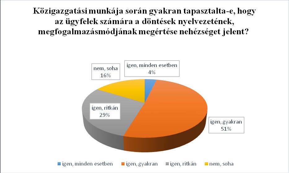 II. A közigazgatási hatósági döntések a hatályos