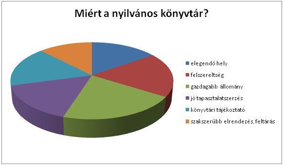 1.C) Helyszín 3.