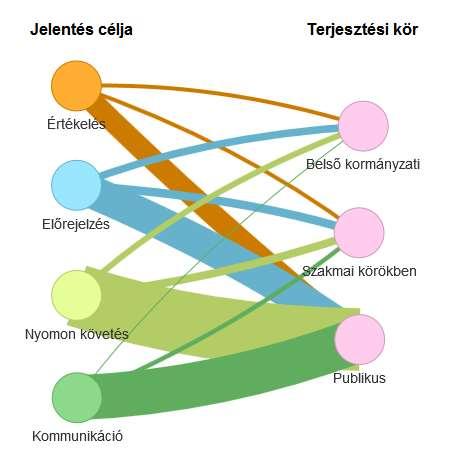 CÉL ÉS TERJESZTÉS MEGHATÁROZÁS Magaslati pontból keresztmetszeti áttekintésben az állami kapacitások és kormányzati képességek mérése.