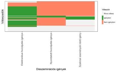 letöltők aránya nyomtatott példánnyal rendelkezők