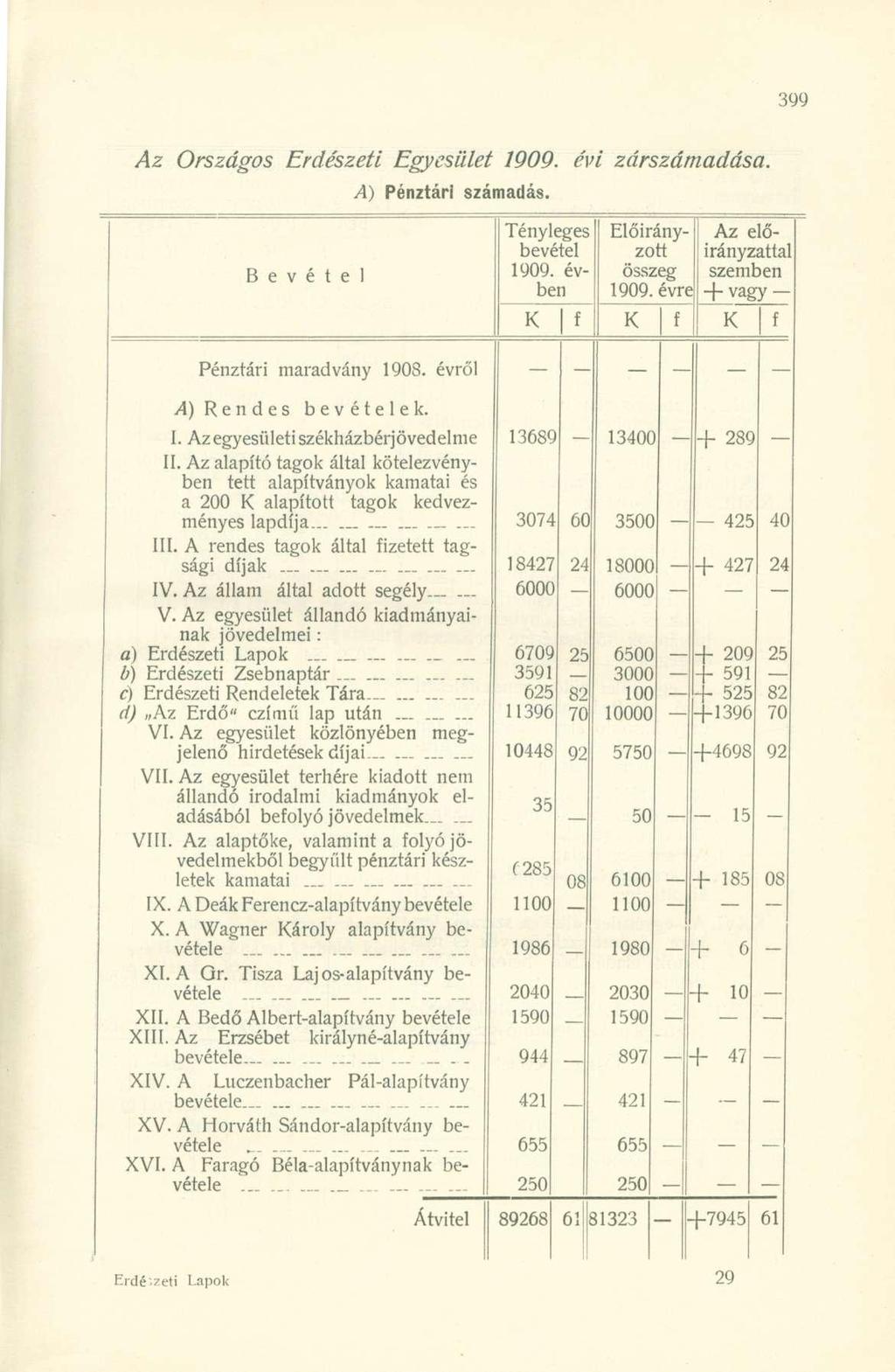 Az Országos Erdészeti Egyesület 1909. évi zárszámadása. A) Pénztári számadás. Bevétel Tényleges bevétel 1909. évben Előirányzott összeg 1909.