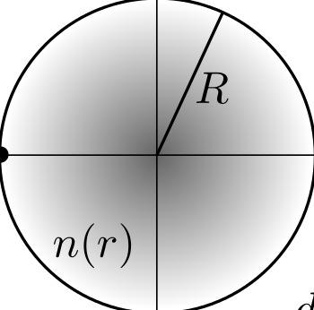 Kunfalvi Verseny, I. Elmélet, 2017. FELADATLAP 3. Feladat 4. ábra. Az origó középpontú ellipszisen haladó fénysugár. A szaggatott kör az origótól mért R távolságot jelöli.