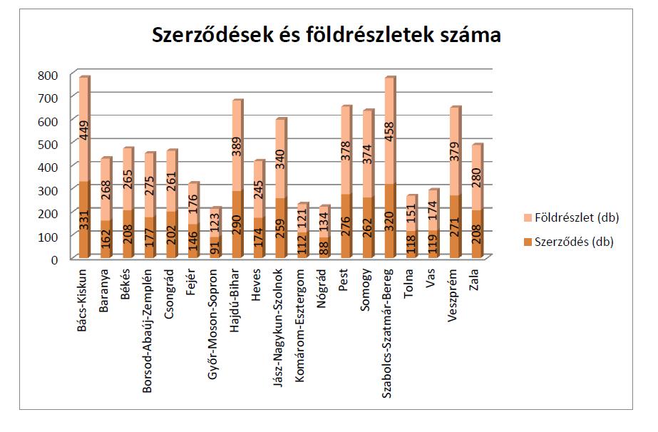 Birtokpolitika Az utóbbi évek egyik legfontosabb eredménye, hogy közös erővel sikerült megvédenünk a magyar termőföldet a külföldi spekulánsoktól.