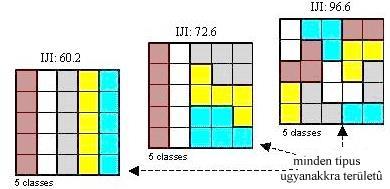 g ii AI x100 max gii ahol g ii : szomszédos megegyező pixelek összege i felszínborítottsági kategória esetében (egyszerű összegzéssel számítva); max g ii : lehetséges maximális megegyező szomszédú