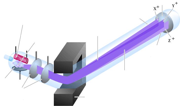 Atomok és molekulák tömegének mérése TÖMEGSPEKTROMETRIA minta elpárologtatása minta elektronforrás becsapódó elektronok ionizálnak gyorsítás (U)