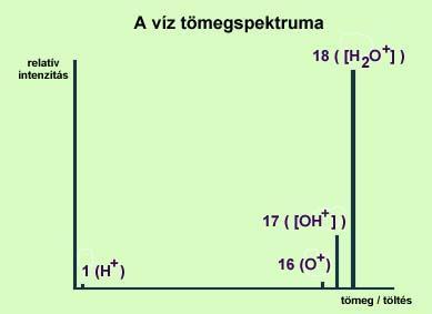 relatív intenzitás A