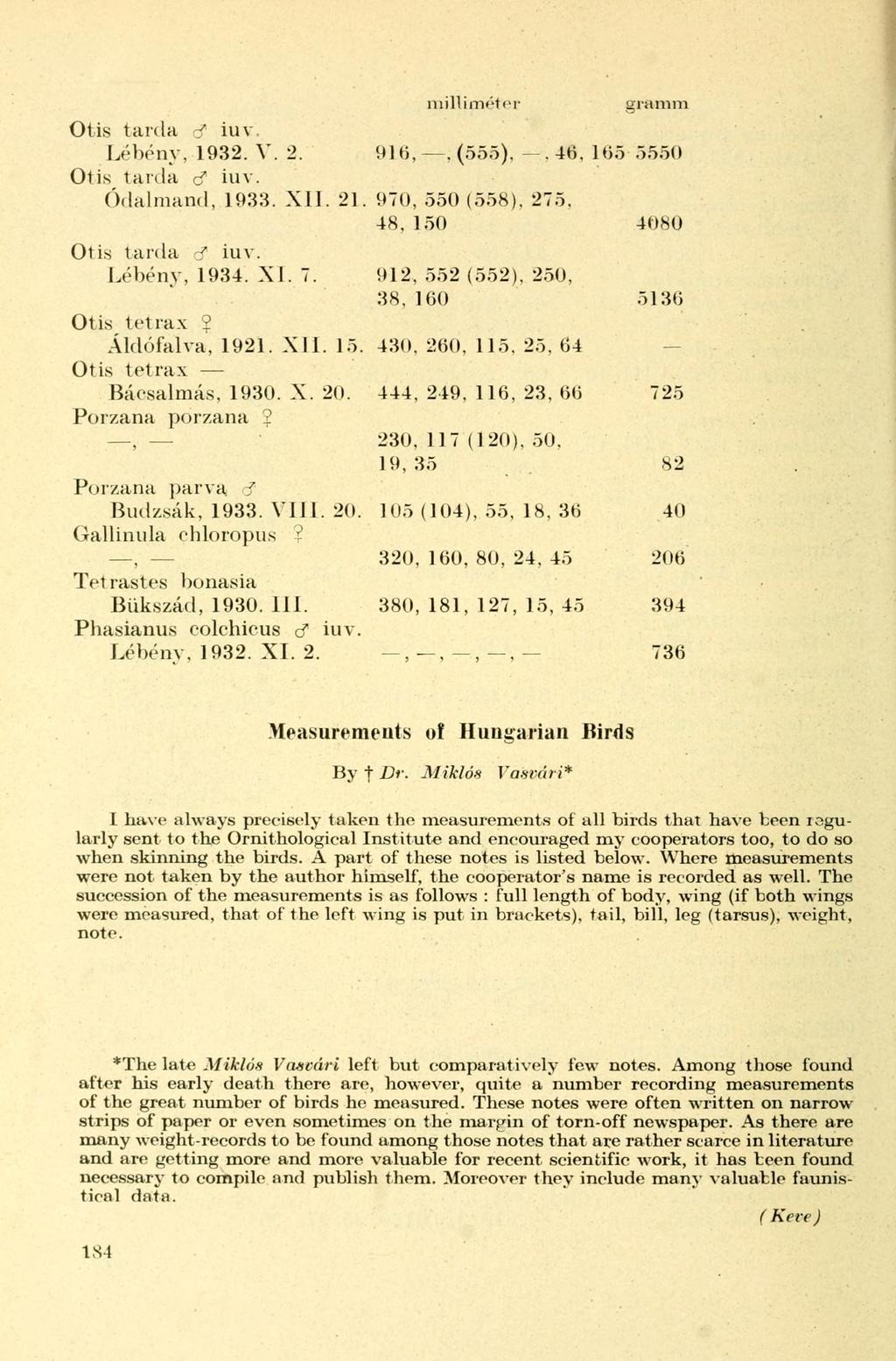 Otis tarda cf iuv. Lébény, 1932. V. 2. 91«,. (555),.46, 165 5550 Otis tarda cf iuv. Ódalmand, 1933. XII. 21. 970, 550 (558). 275. 48, 150 4080 Otis tarda cf iuv. Lébenv, 1934. XI. 7.