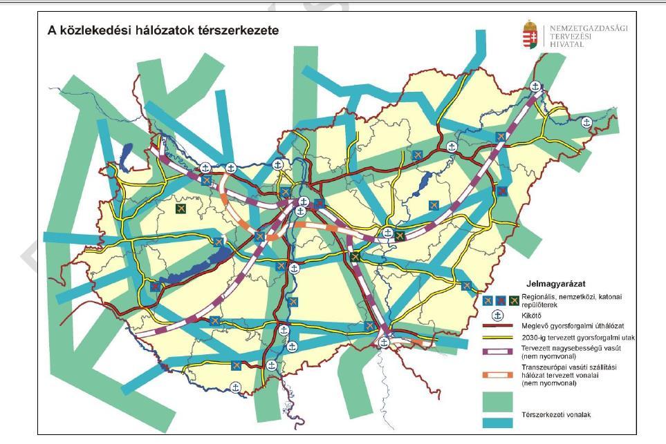 Forrás: Nemzeti Fejlesztés 2030 Országos