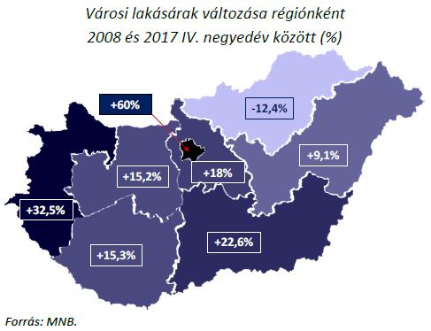 többsége nem lépte át a 10 milliós küszöböt (a városokban 59%-uk, a községekben 79%-uk). A megyeszékhelyeken az eladott lakások 39%-a volt 10 millió forintnál olcsóbb.