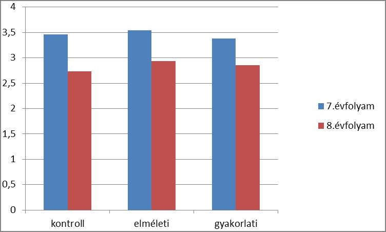 IV.4. Jobban szeretem az olyan kísérleteket, amelyeket leírás (recept)