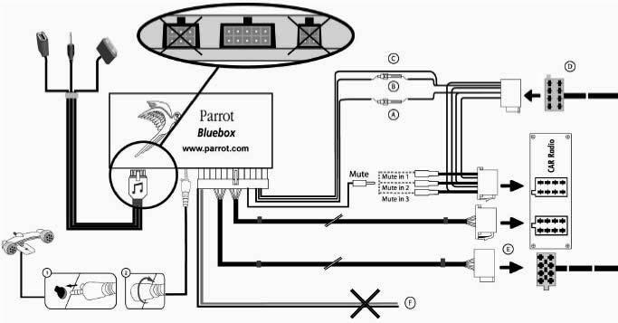 I A Parrot MKi9000 üzembe helyezése Azt ajánljuk kedves vev inknek, hogy a Parrot MKi9000 beszerelését bízzák szakemberre!