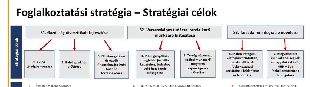 A Kgy. 2016. augusztus 25-ei ülésén a testület tájékoztatást kapott a megyei foglalkoztatási paktum (TOP-5.1.1-15 Megyei szintű foglalkoztatási megállapodások, foglalkoztatásigazdaságfejlesztési együttműködések című felhívás) aktuális állapotáról.