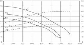 VICTRIX EX VICTRIX EX n VICTRIX EX ErP kondenzációs, zárt égésterű, ventilátoros változat átfolyó rendszerű melegvíz-ellátással n VICTRIX EX X ErP- kondenzációs, zárt égésterű, ventilátoros csak fűtő