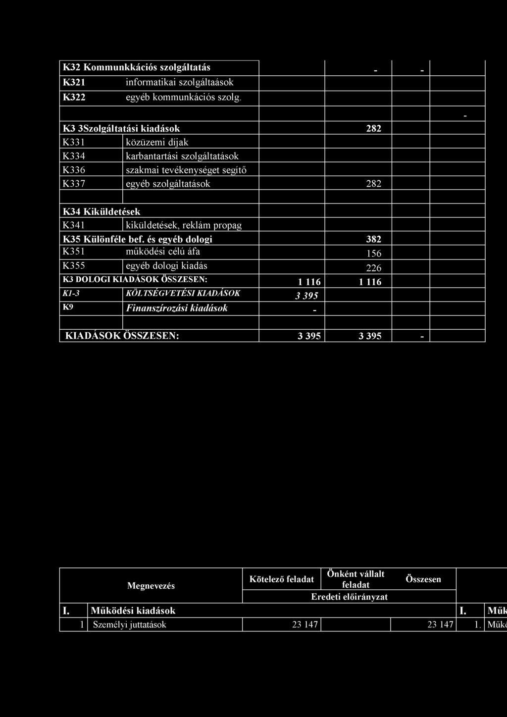 K341 kiküldetések, reklám propag K35 Különféle bef.