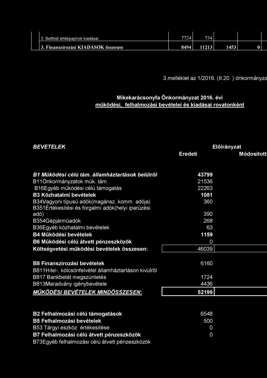 államháztartások belülről B11Önkormányzatok műk. tám. B16Egyéb működési célú támogatás B3 Közhatalmi bevételek B34Vagyoni típusú adók(magánsz. komm.