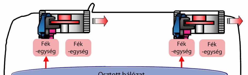 1. Elosztott diagnosztika a(z egyetemi) autó esete (4) Diagnosztika Hibás egységek azonosítása Elosztott