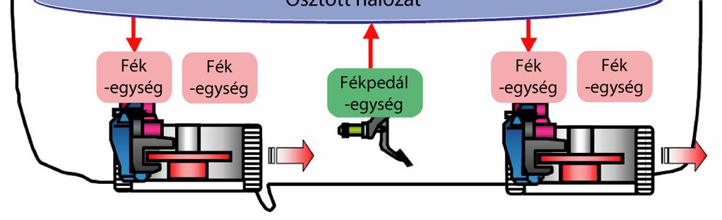 diagnosztika? A hiba realitás A hibatűrés (sokszor) követelmény Diagnosztika: A hibatűrés egyik módszere (vö.