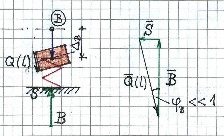 5 nyíróerő függvénye az ismert összefüggés szerint: dm ( x) Q( x) = ( 18 ) dx majd ( 17 ) és ( 18 ) - cal: 5 Q( x) = q l +.