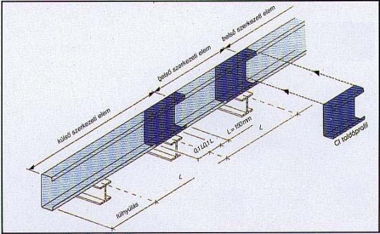 Structural