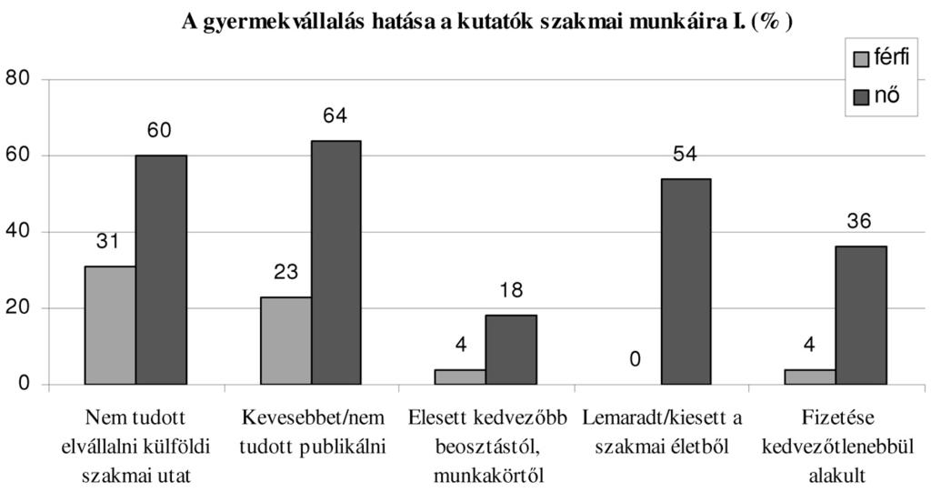 Az Ön szerint kivel/hol a legjobb egy gyermeknek nevelkednie 1 6 éves kora között?