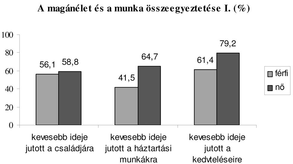 Megismerhettük, milyen nehézségekkel kell megküzdeniük otthon és a munkahelyen, valamint azt is tudjuk, hogy sokak a magánéletébõl áldoznak a tudomány javára.