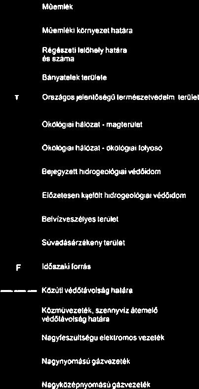 természetvédetni lerület Telepütéel kiszolgátóút tertitete Megazüritető jel zabátyozasi eteniekre vonatkozó mévelek T i f Okólógiei hálózat É t Ökológia