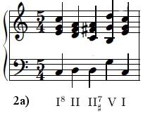 Legyen t a a tonalitás alaptétele feltételét teljesít M  Tegyük fel, hogy T hangnem, amelyre H, G KT (T ) és H tartalmazza a T vezet hangját.