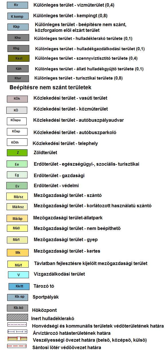 JELMAGYARÁZAT A TELEPÜLÉSSZERKEZETI TERVHEZ