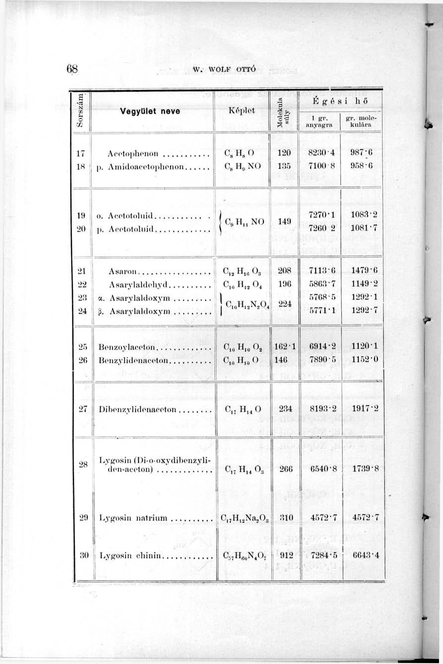Sorszám Vegyület neve Kópl et Molekula súly Égés gr. anyagra i li ő gr.